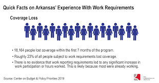 Arkansas Experience With Work Reporting Requirements A