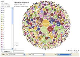 Improving Visualisation Bubble Chart Bubble Chart Chart