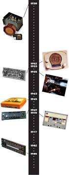 the history of car radios