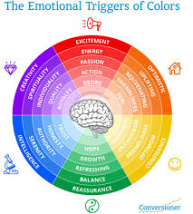 An E Commerce Marketers Guide To Color Psychology Backed