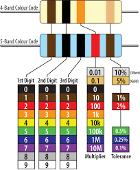 Level 4 Resistor Colors Memrise