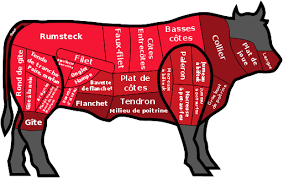 Steak Chart Cow Cow Beef Cuts Chart A Very Good Steak Frites