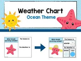 Weather Chart Ocean Theme