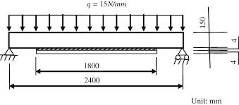 example rc beam bonded with steel plate