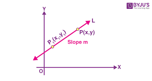 Straight Line In Point Slope Form