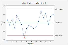 Example Of Xbar R Chart Minitab Express