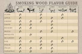 smoking wood for your next bbq