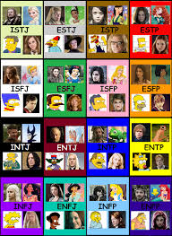 Mbti Character Chart Disney Game Of Thrones Harry