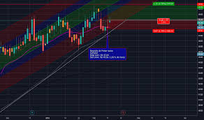 Vivt4 Stock Price And Chart Bmfbovespa Vivt4 Tradingview