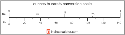 Carats To Ounces Conversion Ct To Oz Inch Calculator