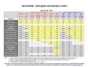 Incoterms Cheat Sheet Incoterms 2010 Quick Reference Chart