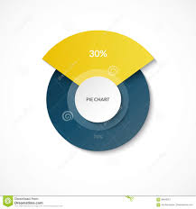 Pie Chart Share Of 30 And 70 Percent Circle Diagram For