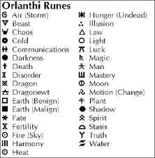 Celtic Knot Symbols And Meanings Chart Google Search