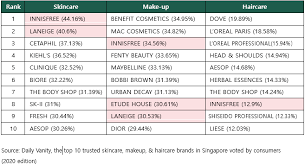 asean k beauty market trend review