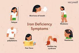 symptoms of iron deficiency