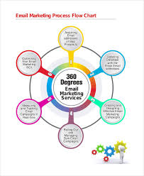 Marketing Flow Chart Templates 5 Free Word Pdf Format