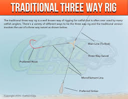 Three Way Rig For Catfish Traditional Modified And More