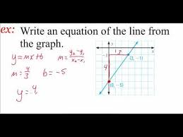 4 1 Write Linear Equations In Slope