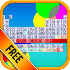 periodic table quiz free the fun