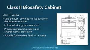 biosafety cabinets cles types