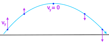 Vertical Velocity Calculator Vertical