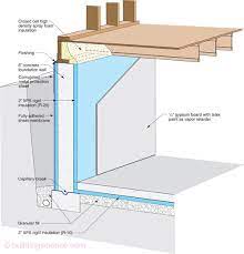 Insulated Concrete Forms Icf