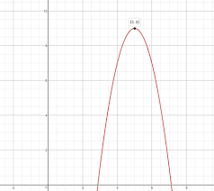 parabola in vertex form given points
