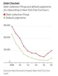 How An Increase In Nyc Civil Court Debt Collection Cases