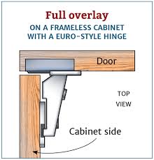 After all, they're just hinges, right? Do Full Overlay Hinges Come In Different Sizes For Different Frame Thicknesses Woodworking Stack Exchange
