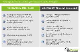 As the vw bank was founded more than 50 years ago, was the sales financing of the group's vehicles in the focus of the business field. Volkswagen Bank Die Folgen Des Vw Abgasskandals Gevestor