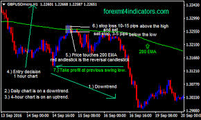 200 Ema Forex Swing Trading Strategy Forex Mt4 Indicators