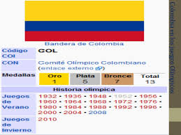 Estas son las 14 medallas de colombia en la historia de los juegos olímpicos. Medallas De Colombia En La Historia De Los Juegos Olimpicos