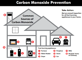 Being Safe From Carbon Monoxide At Home