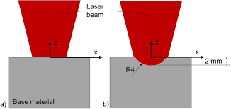 laser beam hardening
