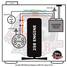 Engine bay schematic showing major electrical ground points for. Az 9278 Cj7 Ignition Wiring Diagram As Well 1986 Jeep Cj7 Wiring Diagram On Schematic Wiring