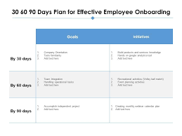 plan for effective employee onboarding
