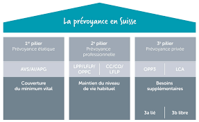 la retraite en suisse