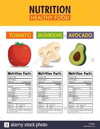 Luxury Vegetable Nutrition Chart Michaelkorsph Me