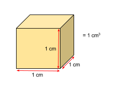 What Is A Cubic Centimeter Definition Conversion