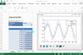 Plotting In Excel With Pyxll And Matplotlib Enthought Blog