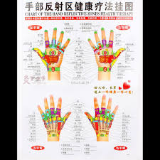 Us 9 85 Chart Of The Hand Reflective Zone Health Therapy Massage Acupuncture Acupoints In Chinese English 68 48cm Waterproof Free Ship In Massage