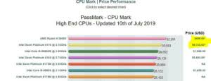 Cpu Mark Price Performance Click To Select Desired Chart