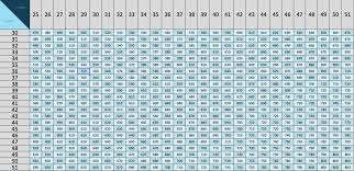 Gmat Score Chart Chartreusemodern Com