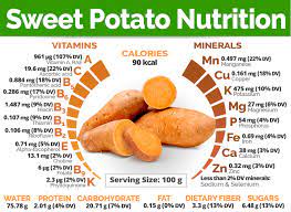 november s superfood the sweet potato