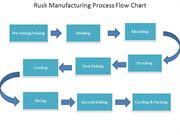 Rusk Manufacturing Process Flow Chart Authorstream