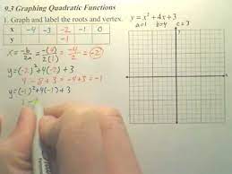 9 3a Graphing Quadratic Functions