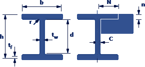 Steel Section Properties And Dimensions Wide I Beam Chart