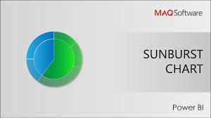 Sunburst By Maq Software Power Bi Visual Introduction