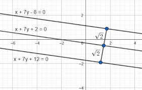 Equations Of Two Straight Lines