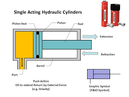 Hydraulic Power Pack This Ebook Answer You All Questions